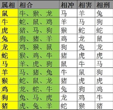 十二生肖配对吉凶表|生肖配对（根据十二属相之间相合、相冲、相克、相害、相生、相。